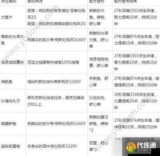 寻仙手游奇门加点攻略:技能属性分配指南
