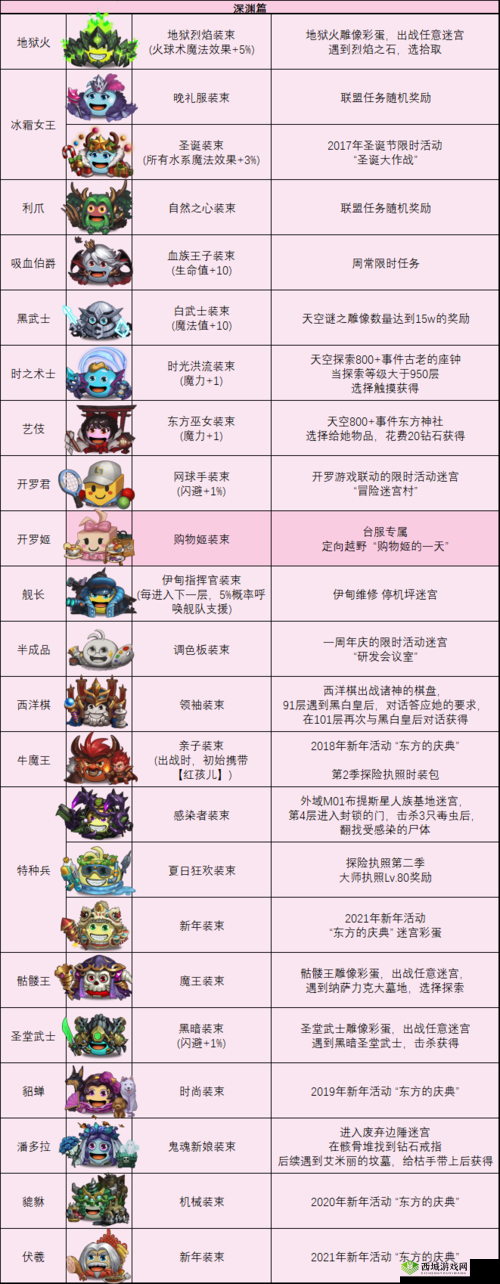 不思议迷宫拳冈布奥攻略:通关技巧与步骤详解
