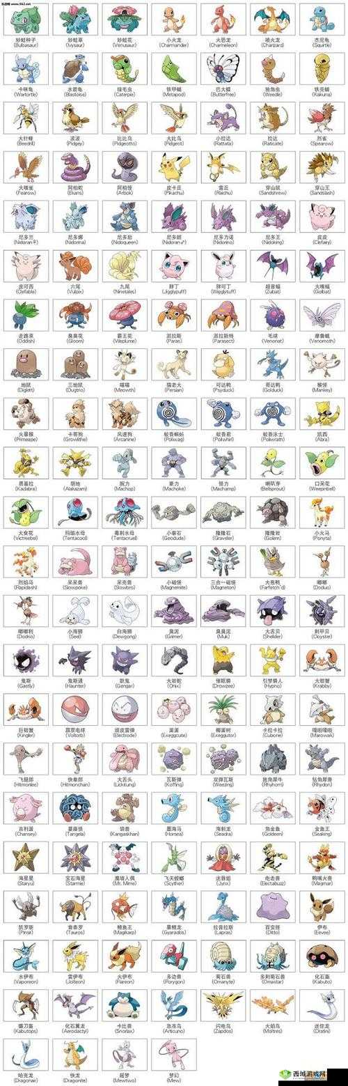 Pokemongo 精灵稀有度排行,哪些精灵最稀有?