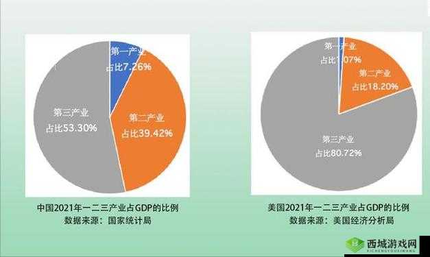 日本产业结构:第一产业占比最小,第三产业占比最大