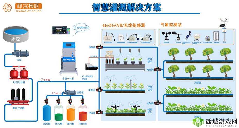 优质 JY 灌溉系统:提升农业生产的高效方式