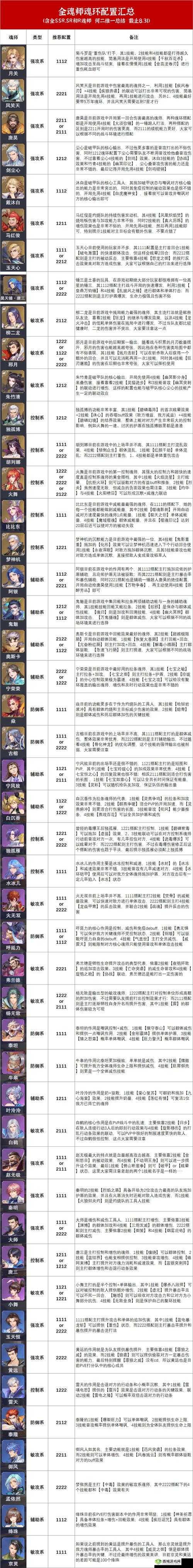 斗罗大陆魂师对决：魂环佩戴技巧与策略全解析