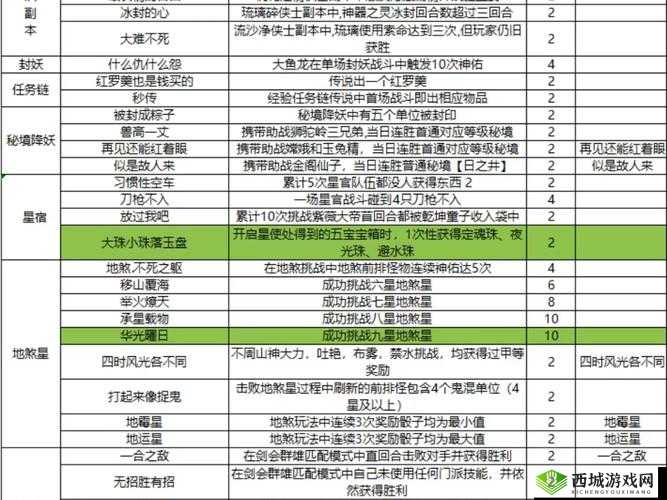 梦幻西游手游快速升级攻略:掌握技巧飞速成长指南