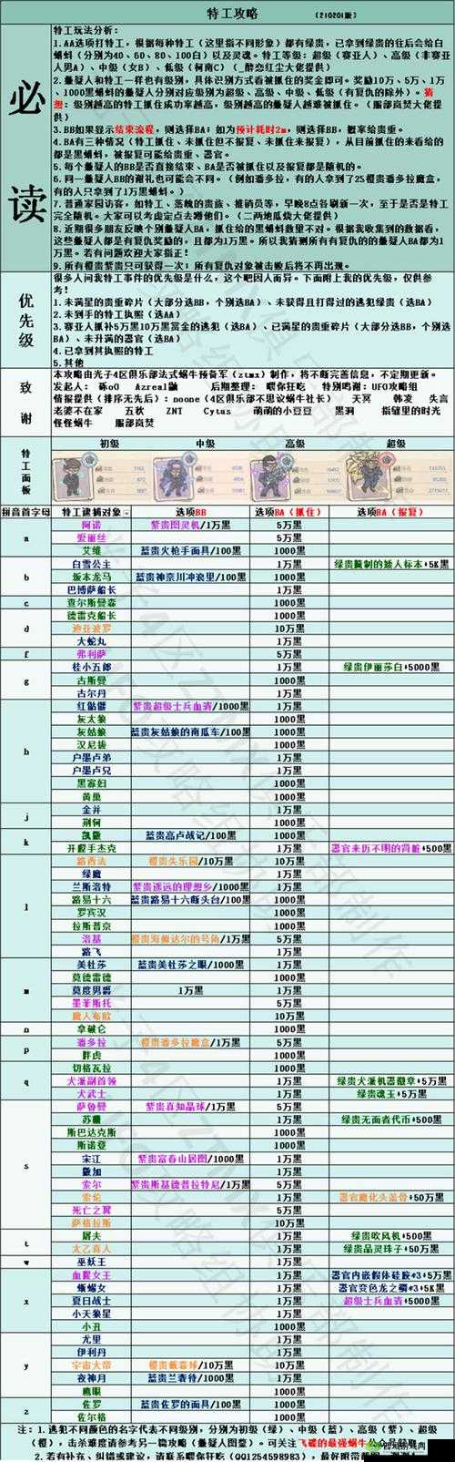 最强蜗牛游戏攻略:埃罗解锁全解析