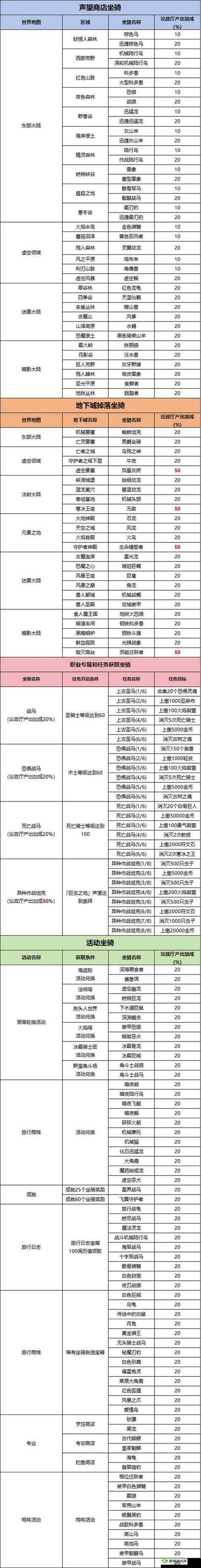 勇者荣耀:金币获取秘籍大揭秘
