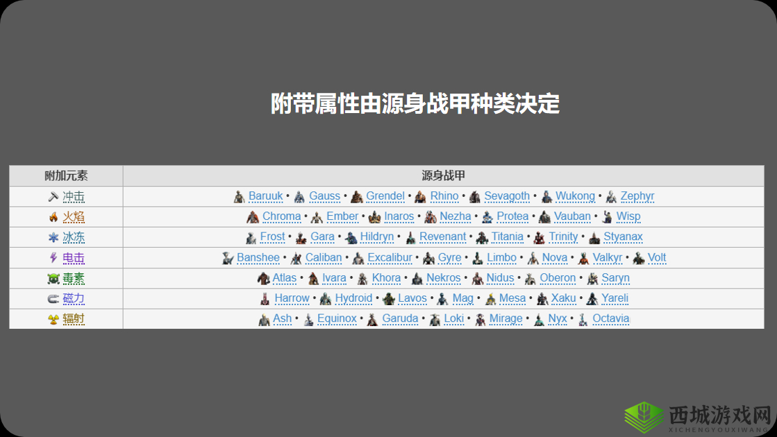 星际战甲高阶卡片获取途径及提高获取概率之法