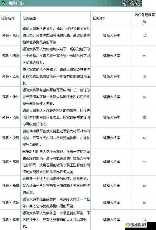 滑雪大冒险攻略:提升军衔技巧及军衔用处详解指南