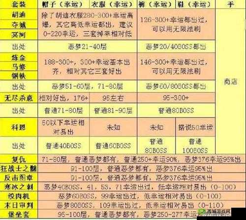 贪婪洞窟 2 暗金装备获取与幸运值作用解析