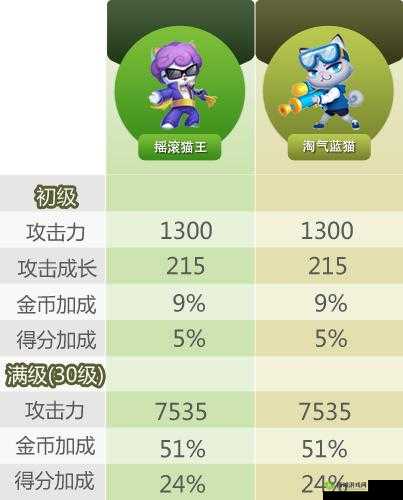《天天爱消除》动物介绍:星宠物大全