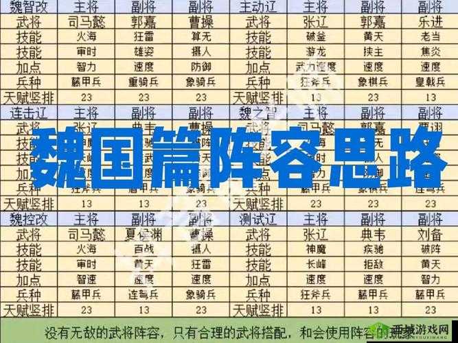 萌回三国魏国最强阵容:典韦周泰领衔前排之选
