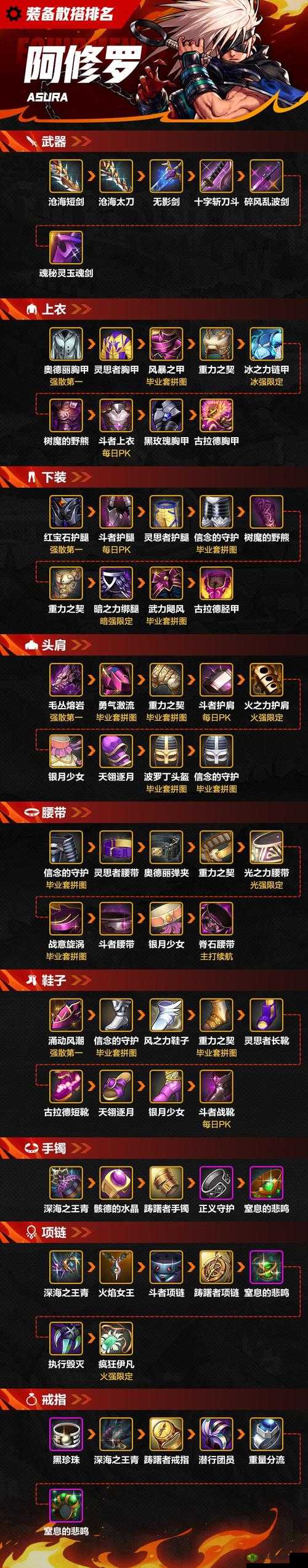 天天来战：修罗之怒土豪装备穿戴条件攻略