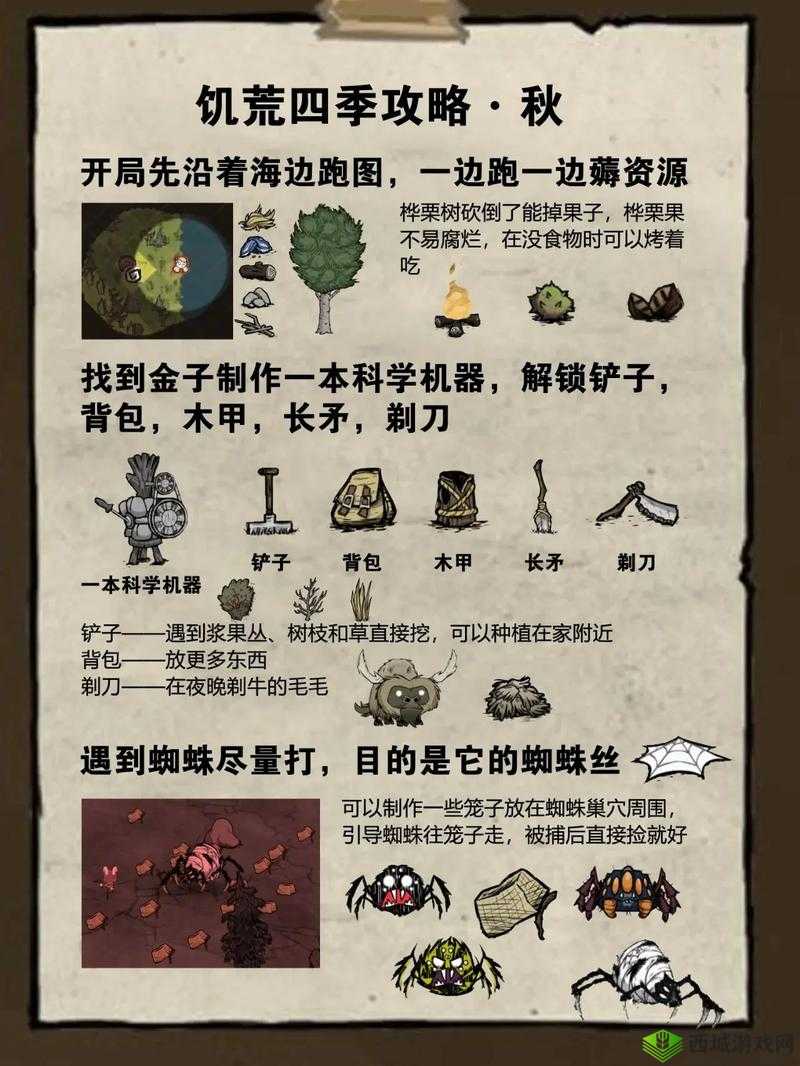 饥荒联机版高效刷肉攻略:实用方法介绍