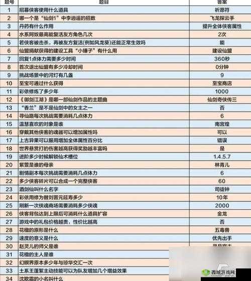 乱斗西游金角装备选择攻略：提升战力的必备指南