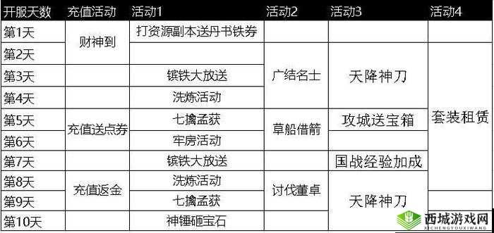 六界飞仙6 月 27 日 10 时新服活动震撼开启等你来