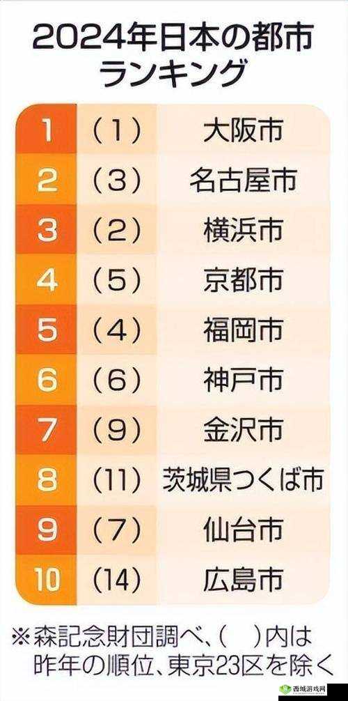 日本亚洲一线二线三线城市排名一览