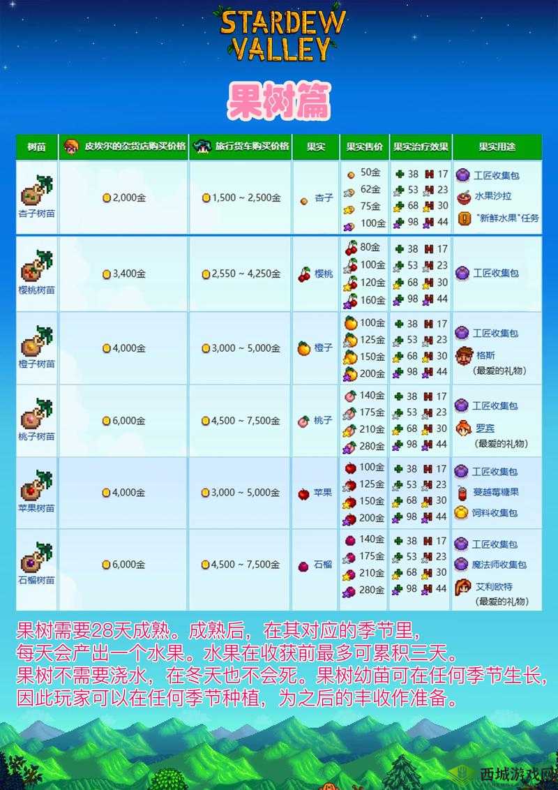 《星露谷物语开启全攻略：任务完成详解》