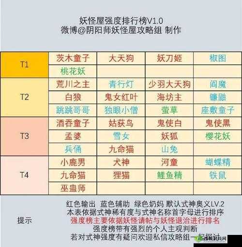 阴阳师妖怪屋高级料理获取指南