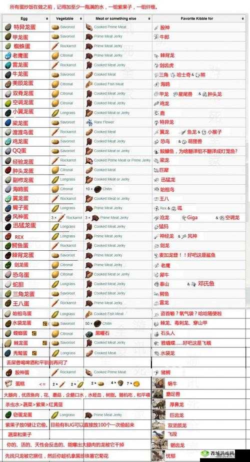 《方舟生存进化》恐龙背包全解析:空间规划攻略与可放置物品览