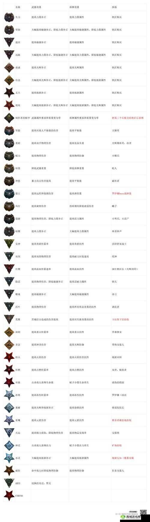 堕落之主光剑获取攻略:武器获取全指南