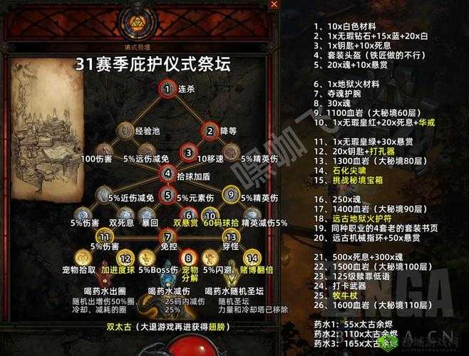 《黑暗之魂重制版》混沌的仆人誓约地点及任务攻略