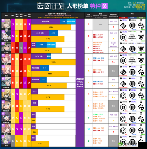 少前云图计划克罗琦怎么样，技能强度分析与资源管理策略