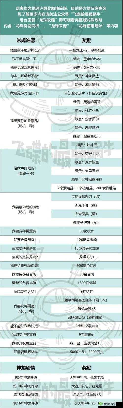 最强蜗牛神坛魔王解锁秘籍，挑战与奖励的双重盛宴