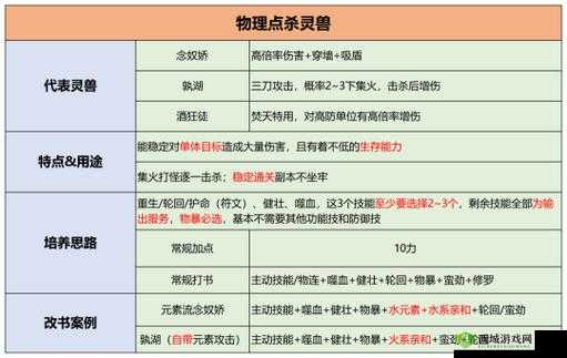 梦幻新诛仙法系元素灵兽培养攻略