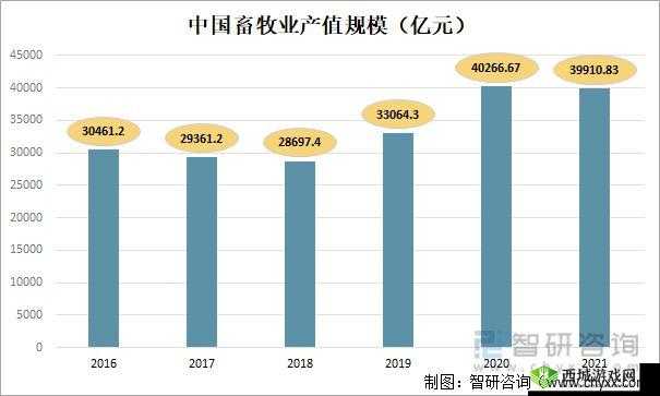 人马畜禽 Company Limited 最新业务：创新引领畜牧业发展新潮流