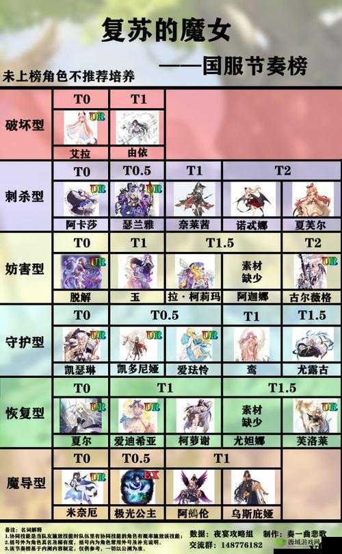 复苏的魔女，阵容搭配策略与技巧深度解析
