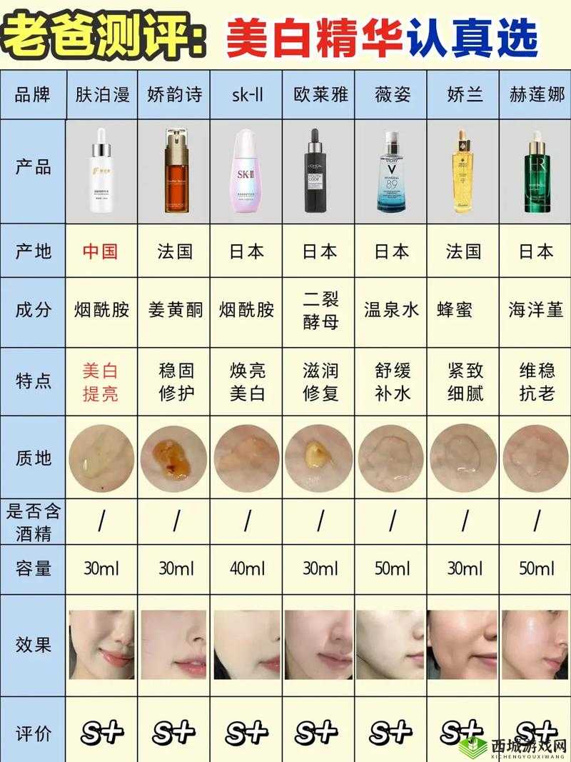 国产精华液一二三区别大揭秘:各有千秋品质出众