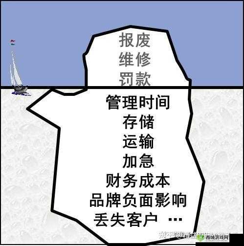 LuvSic双结局达成方法,资源管理、技巧与避免浪费的策略