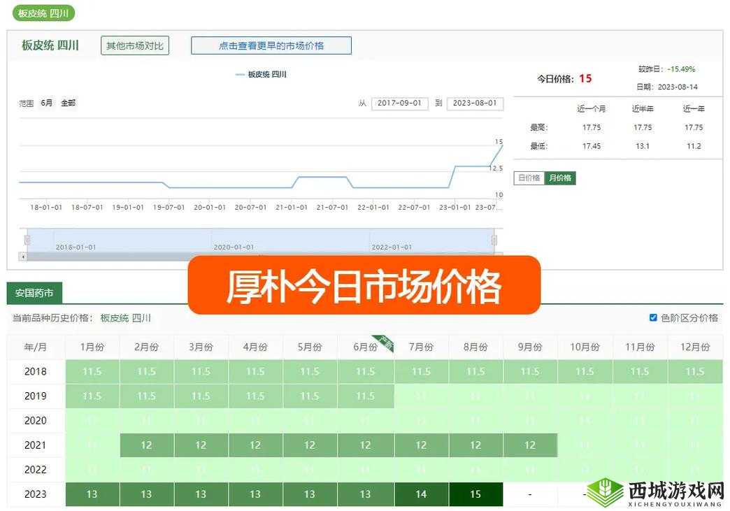 100 大看免费行情:快速获取实时市场信息的必备工具