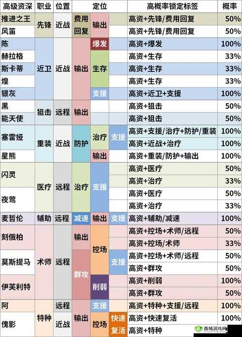 明日方舟公开招募计算器,地址探寻与实用分享