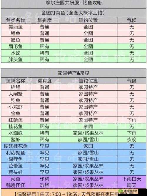 摩尔庄园手游星空鱼作用介绍及资源管理策略