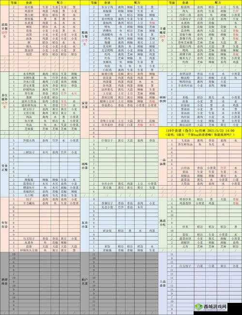 江湖悠悠悟性提高方法有哪些
