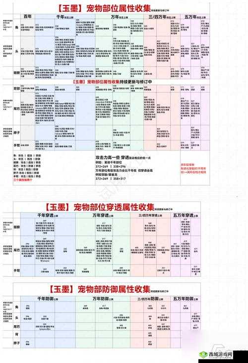 妄想山海,百年异兽打法全揭秘