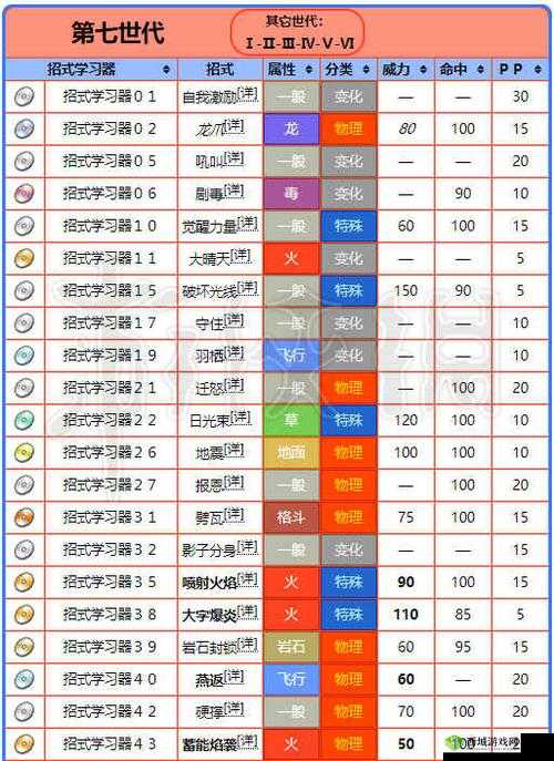宝可梦大探险，喷火龙技能选择全攻略