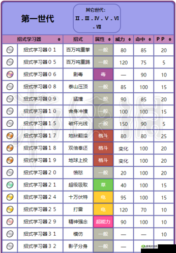宝可梦大探险吸引耿鬼食谱配方介绍,资源管理的艺术