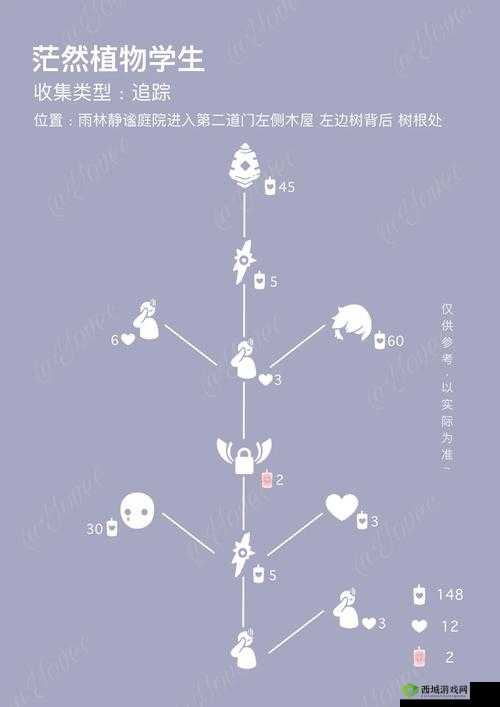 光遇寻找聚光灯任务流程介绍,一场默契与协作的探险之旅