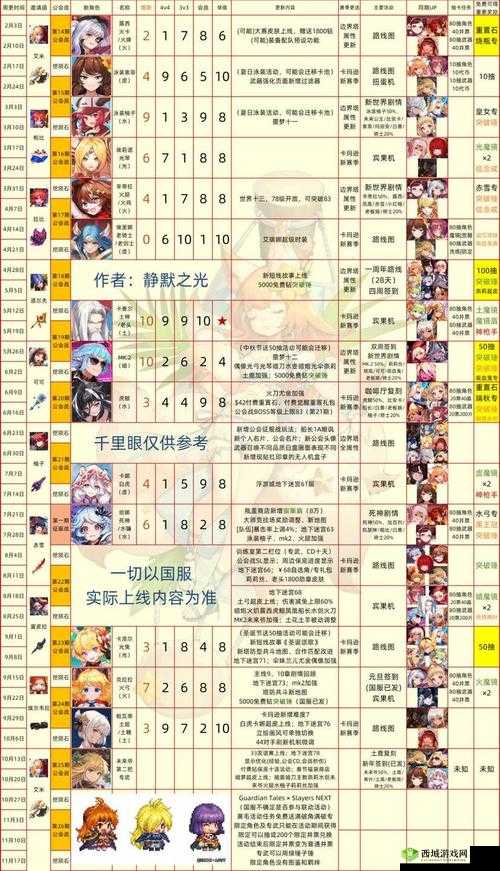 坎公骑冠剑新手初期常见问题解答