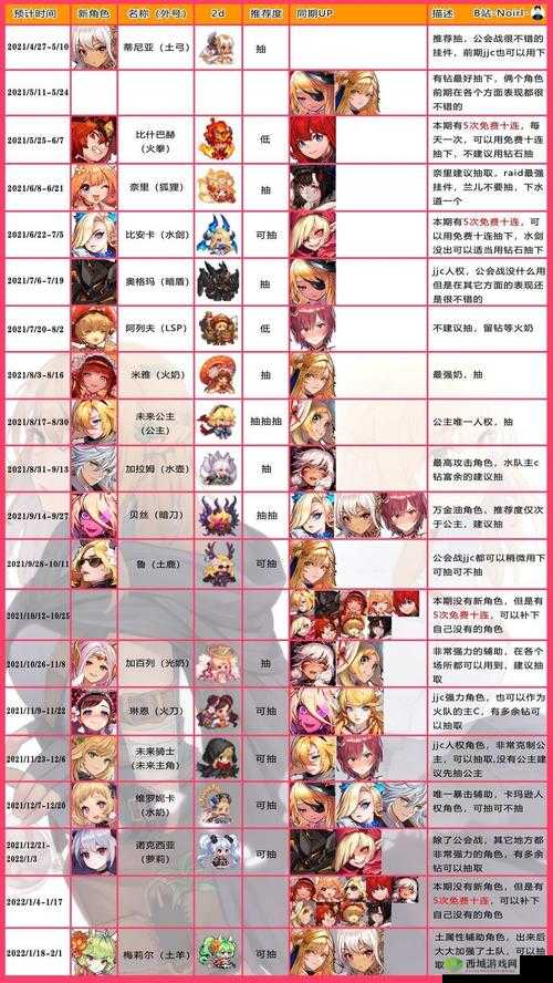 坎公骑冠剑，新手角色养成攻略与深度解析