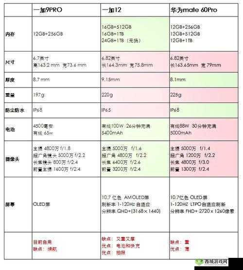 一加9 Pro设置电量百分比方法介绍