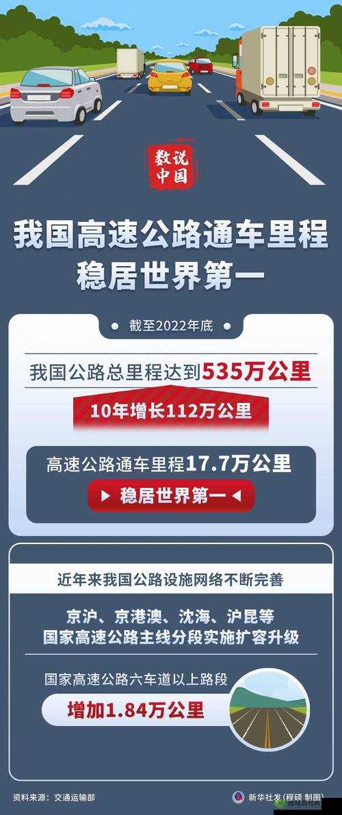 中国速度,全球最大高速公路网背后的故事