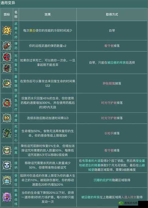 重生细胞迅捷之剑获得方法一览