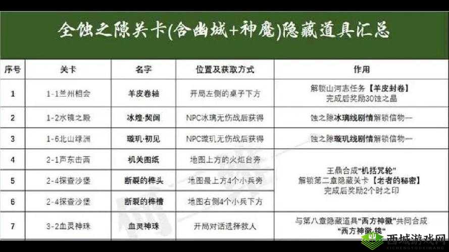 天地劫新隐藏道具,长得像车轮的物品作用介绍