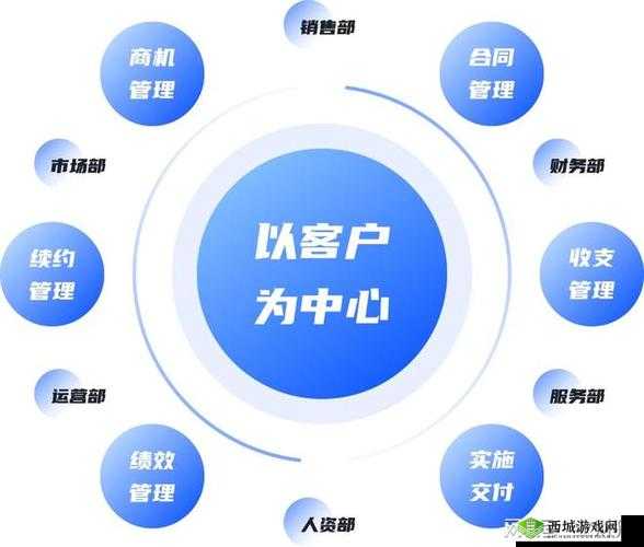 成免费的 CRM :为企业提供高效客户关系管理的利器