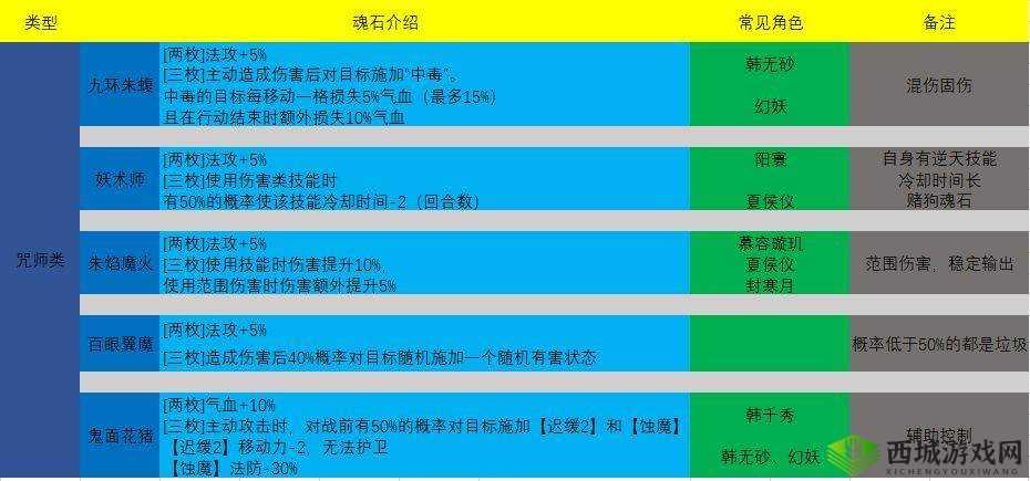 天地劫幽城再临，冰璃魂石深度解析与推荐