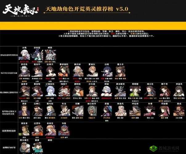 天地劫幽城再临，快速刷初始方法全攻略