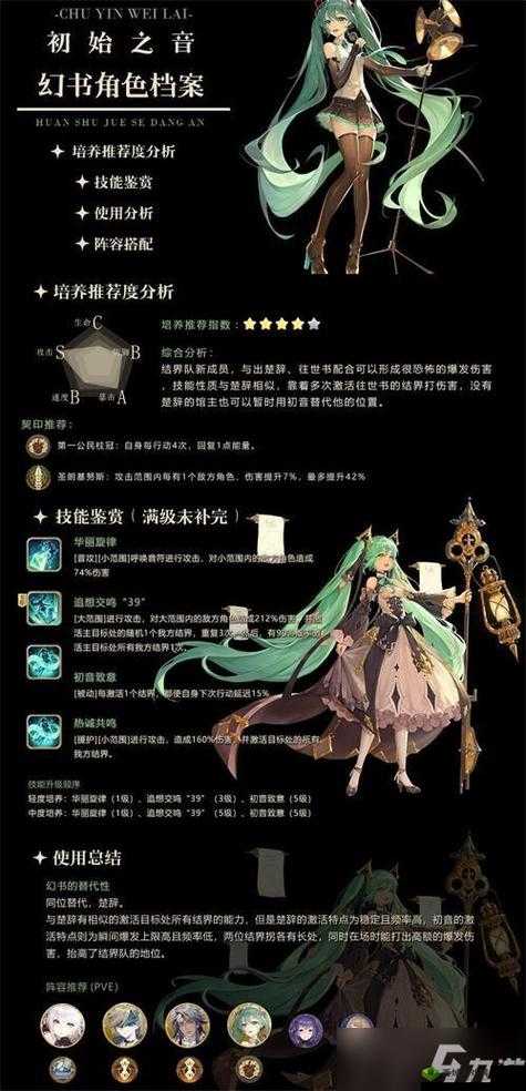 幻书启世录,梅花易数阵容搭配全攻略