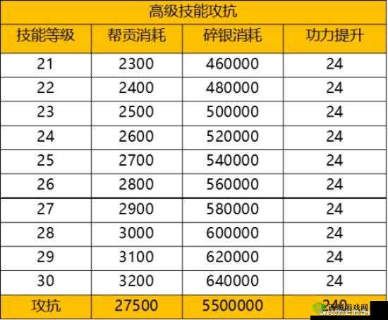 天涯明月刀手游79级升级,解锁全新战力篇章